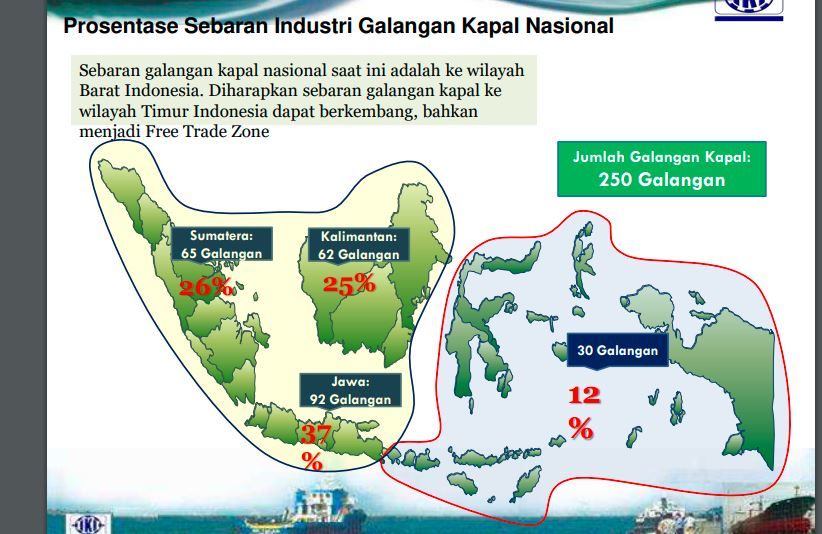 Prosentase industri galangan kapal di RI