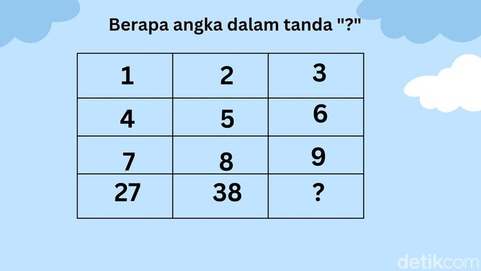 Tes Otak Sambil Persiapan Mudik, Pemanasan Sebelum Stres Macet-macetan
