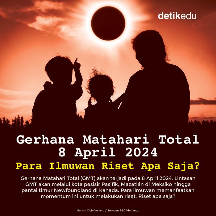 Gerhana Matahari Total 8 April 2024, Ilmuwan Riset Apa Saja?