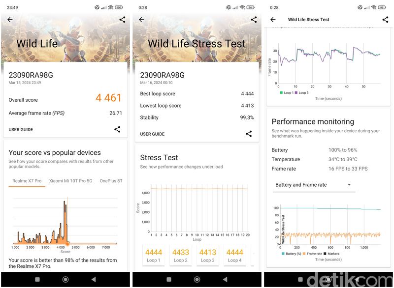Benchmark Redmi Note 13 Pro+