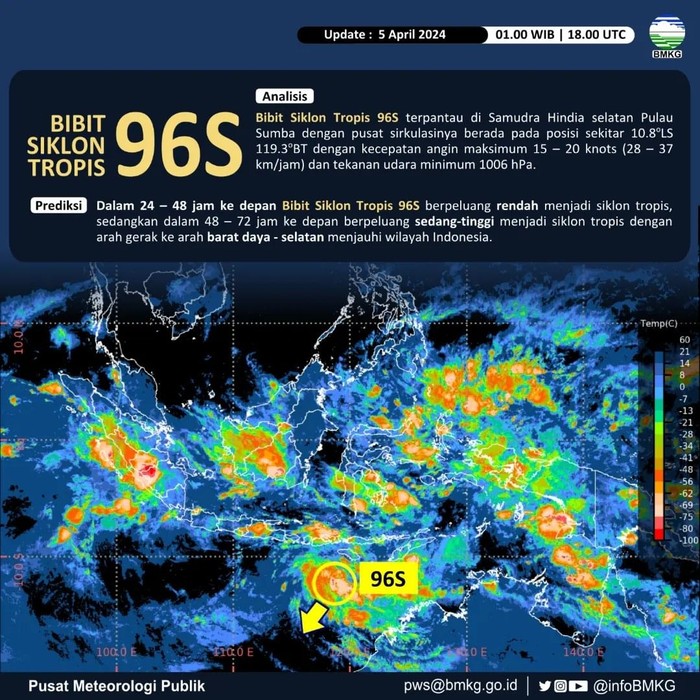 Bmkg Deteksi Bibit Siklon 96s Pemudik Diimbau Waspada Potensi Cuaca