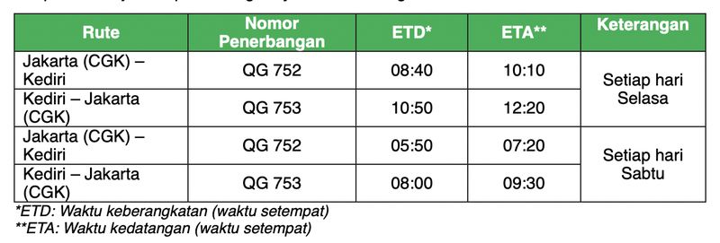 Citilink rute Jakarta-Kediri