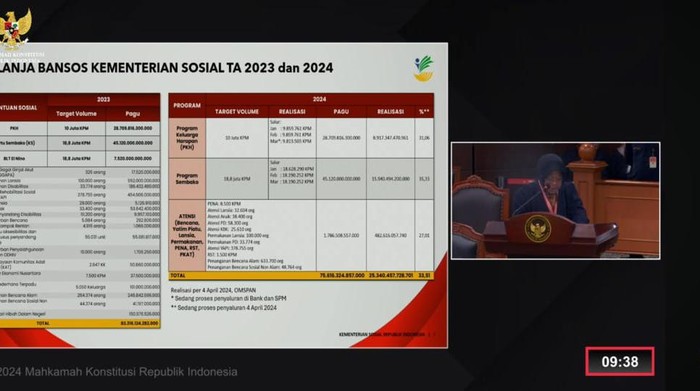 Mensos Risma di sidang MK (Tangkapan layar YouTube MK).