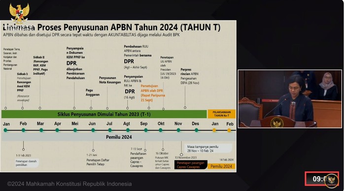 Pemaparan Sri Mulyani di MK (dok. YouTube MK)