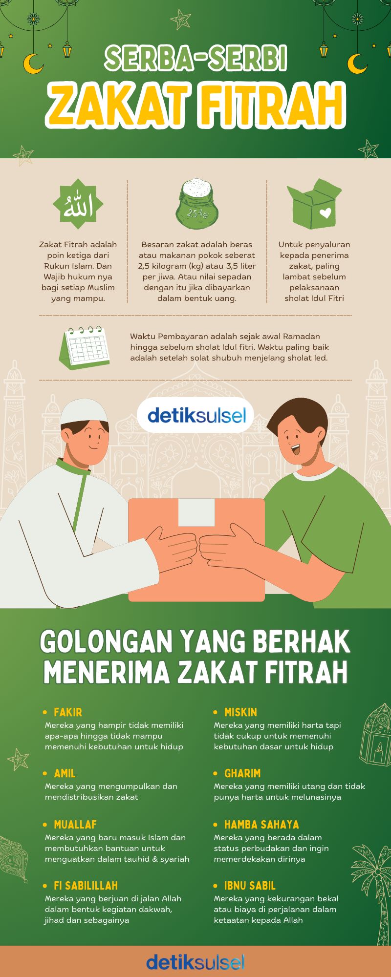 Serba-serbi zakat fitrah dan 8 golongan mustahik
