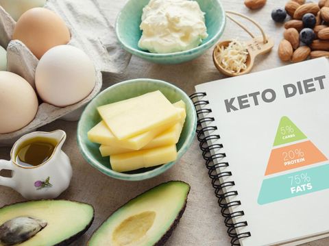 Penelitian Ini Sebut Diet Keto Bisa Cegah Penyakit Demensia Penelitian Ini Sebut Diet Keto Bisa Cegah Penyakit Demensia