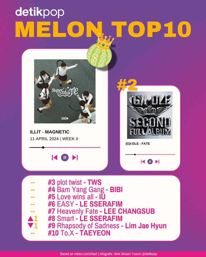 Melon Top 10 Chart Melon Top 10 edisi Kamis (11/4/2024).