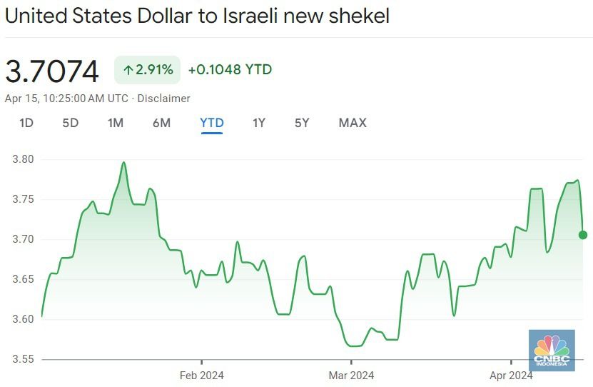 shekel
