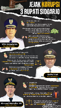 Infografis: Jejak Korupsi 3 Bupati Sidoarjo