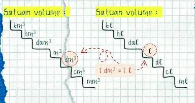 Satuan volume