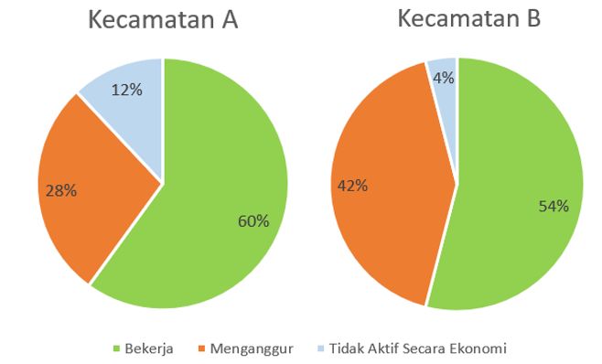 Soal UTBK 2024