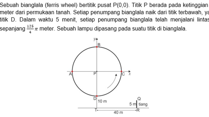 Soal UTBK 2024