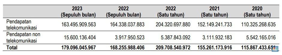 ipodata