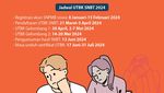 Infografis: 3 Model Soal SNBT 2024, Ada yang Baru Lho!