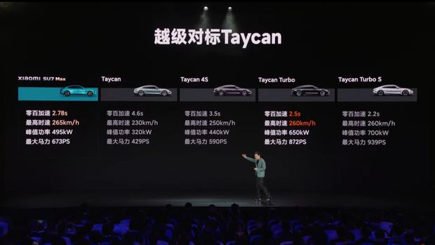 Xiaomi mengklaim SU7 lebih unggul ketimbang Porsche