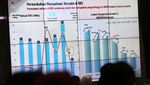 Diskusi Outlook Market 2024 di BEI