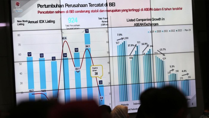 Direktur Utama STAR Asset Management Hanif Mantiq, Direktur Pengembangan Bursa Efek Indonesia Jeffrey Hendrik, Direktur Infovesta Parto Kawito, Direktur STAR Asset Management Susanto Chandra, dan Chief Economist Bank Mandiri Andry Asmoro menghadiri diskusi Outlook Market 2024 di Gedung Bursa Efek Indonesia, Jakarta, Senin (22/4/2024).