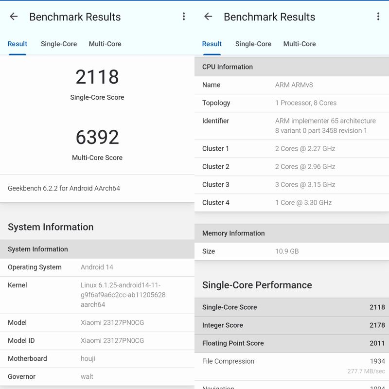 Benchmark Xiaomi 14