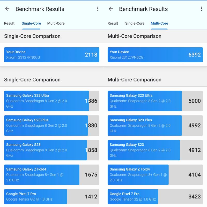 Benchmark Xiaomi 14