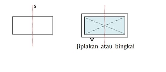 Simetri Lipat Pada Persegi Panjang