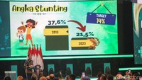Jokowi menyoroti tentang penanganan stunting di Indonesia. 