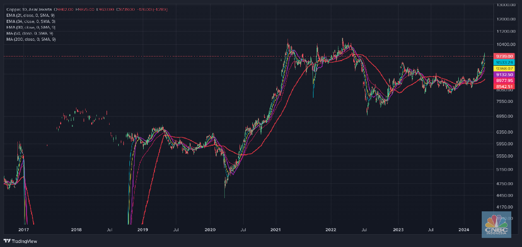 stockbit