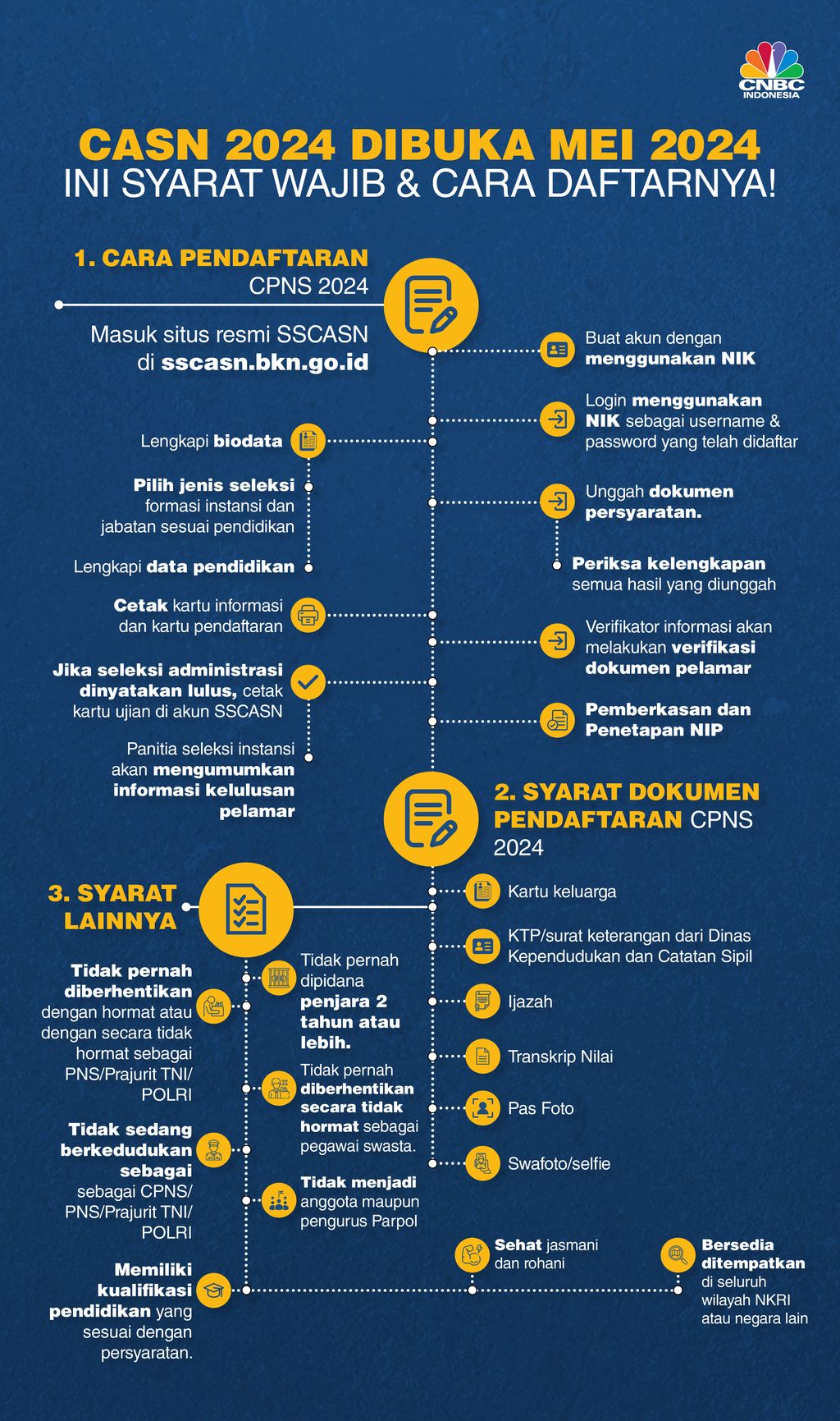 CASN 2024 Dibuka Mei 2024, Ini Syarat Wajib & Cara Daftarnya!