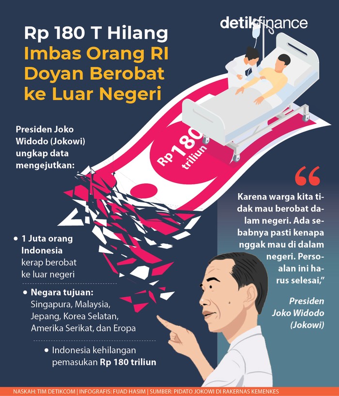Infografis Indonesia kehilangan Rp 180 triliun