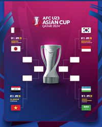 Jadwal Lengkap Perempat Final Piala Asia U-23 AFC 2024, Cek Di Sini