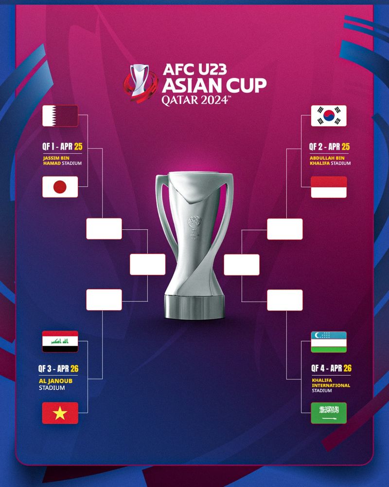 Jadwal Lengkap Perempat Final Piala Asia U23 AFC 2024, Cek di Sini