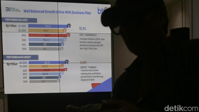 Pertumbuhan Positif Kuartal I/2024, Kredit BTN Tembus Rp 344,2 Triliun BTN mencatatkan penyaluran kredit dan pembiayaan pada kuartal I/2024 tembus Rp344,2 Triliun, atau termasuk yang tertinggi dengan pertumbuhan positif.