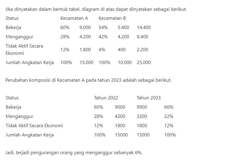 Contoh soal UTBK
