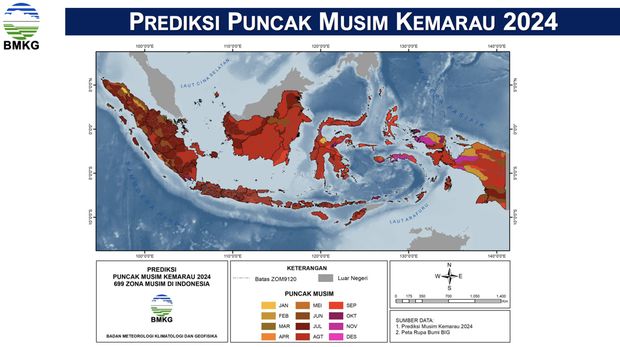 Puncak musim kemarau 2024. (Dok: BMKG)