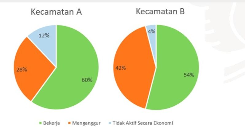 Soal tes UTBK