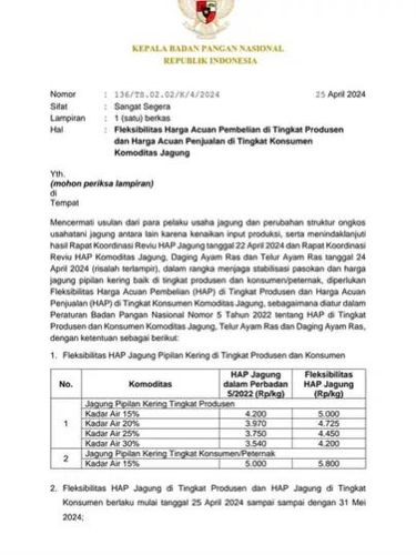 Surat pemberitahuan tentang HAP jagung di tingkat produsen dan konsumen yang dikeluarkan Bapanas. (Istimewa)