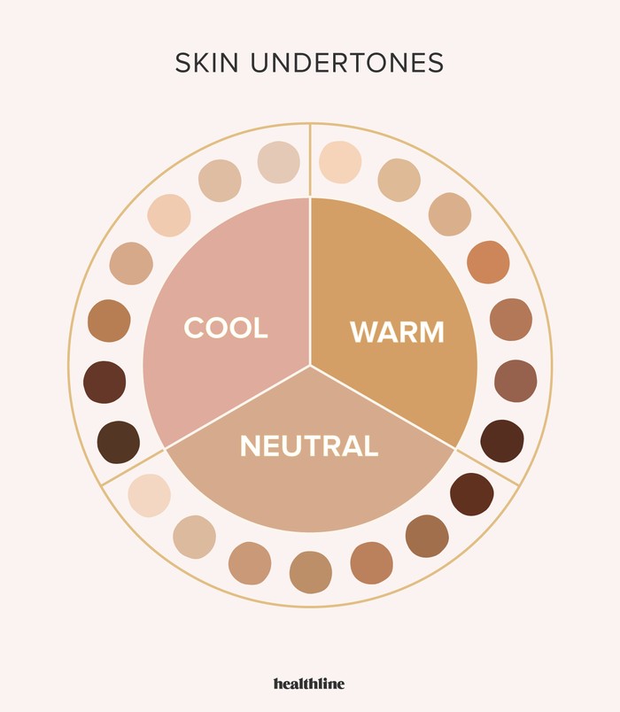 Tabel macam warna undertone kulit.