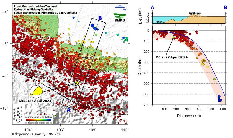 Gempa interslab Jabar