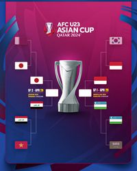 Jadwal Semifinal Piala Asia U-23 2024, Kapan Indonesia Vs Uzbekistan?