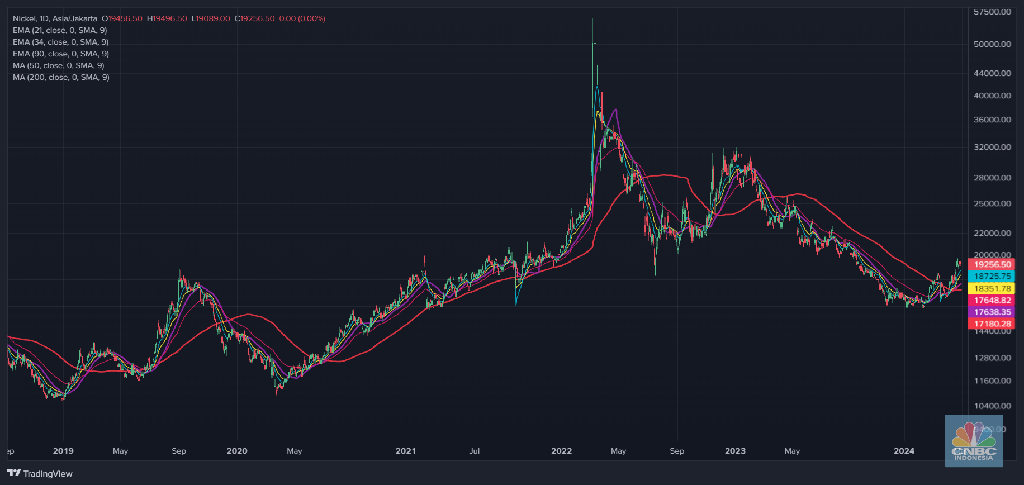 stockbit