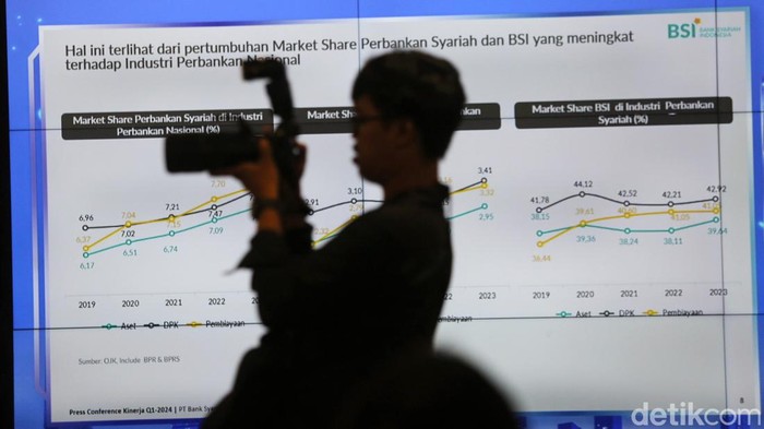BSI Cetak Laba Rp1,71 Triliun Dari ki-ka: Direktur Teknologi Informasi BSI Saladin Dharmanugraha Effendi, Direktur Kepatuhan & SDM BSI Tribuana Tunggadewi, Direktur Utama BSI Hery Gunardi, Direktur Keuangan & Strategi BSI Ade Cahyo Nugroho, Direktur Penjualan & Distribusi BSI Anton Sukarna, dan Direktur Manajemen Risiko BSI Grandhis Helmi Harumansyah saat penyampaian kinerja triwulan I tahun 2024 PT Bank Syariah Indonesia Tbk di Kantor Pusat BSI Gedung The Tower Jakarta, Selasa (30/04/2024).