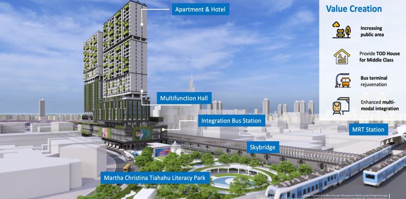 Ilustrasi bangunan mixed use kawasan Blok M-Sisingamangaraja
