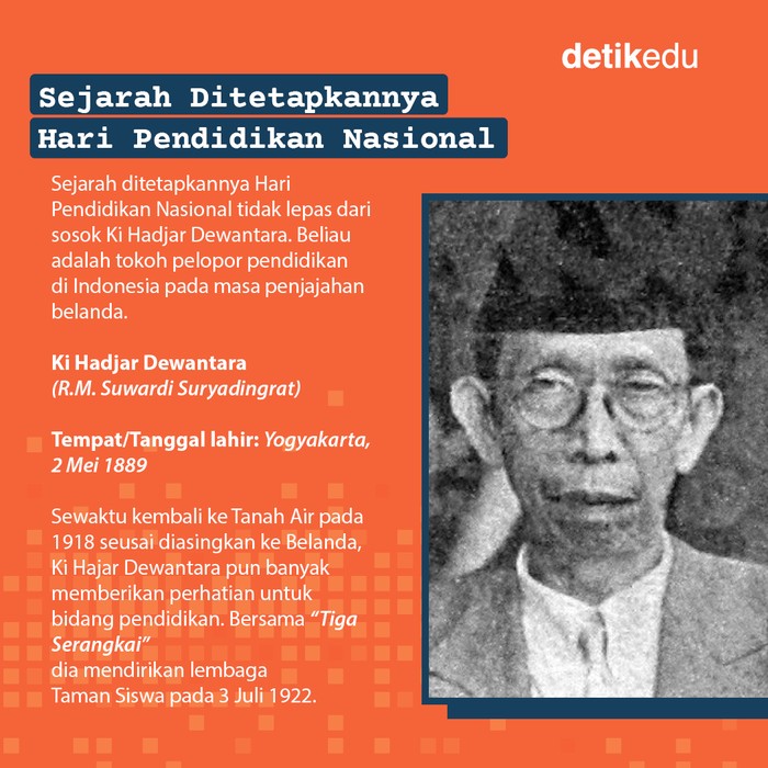 Infografis: Selamat Hari Pendidikan Nasional 2024! Ini Serba-serbinya