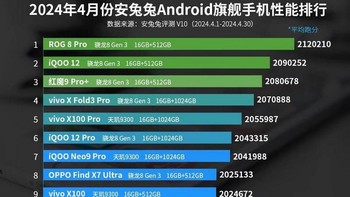 Berikut daftar lengkap 10 HP Android terkencang hingga Mei 2024 versi Antutu. Foto: Antutu