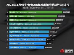 10 HP Android Terkencang di Dunia Saat Ini, Ada yang Kamu Pakai?