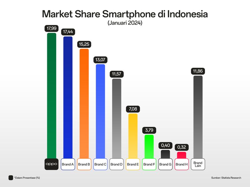 Market Share HP