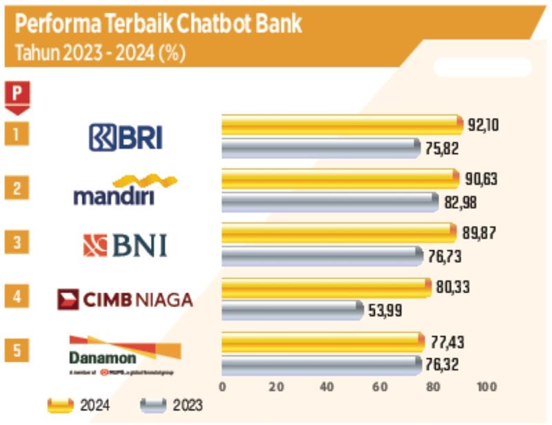 Performa Sabrina dan BRImo