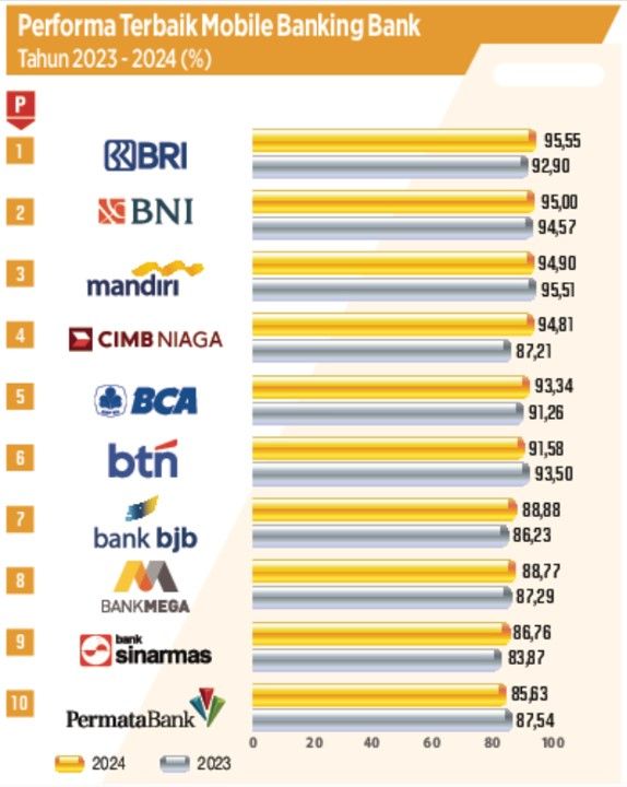 Performa Sabrina dan BRImo