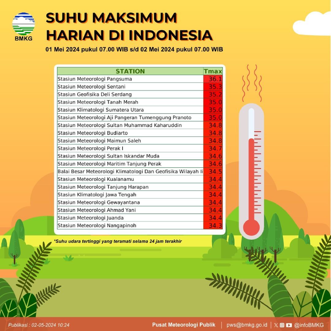Suhu maksimum harian di Indonesia. (Instagram @infobmkg)