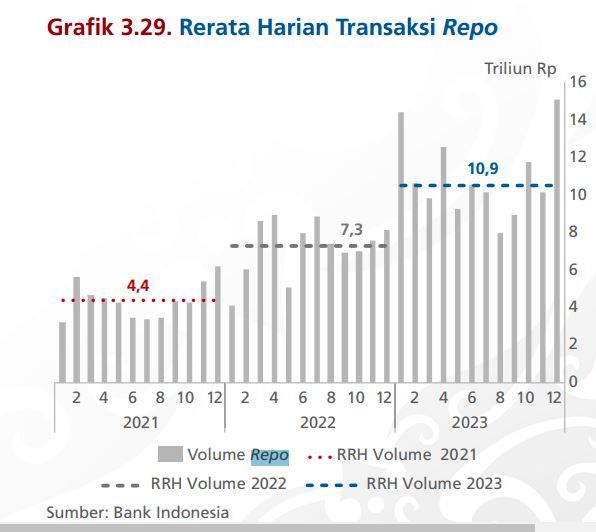 Transaksi Repo