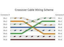 Urutan Warna Kabel Cross dan Fungsinya